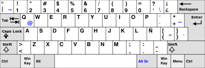 The Latin American Spanish Keyboard