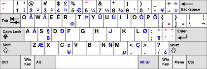 The US-International Keyboard